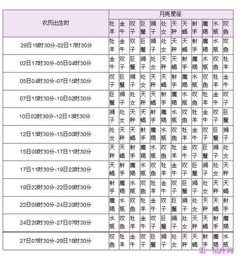 月亮金星同星座|月亮